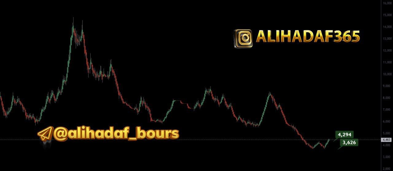 analysis_chart