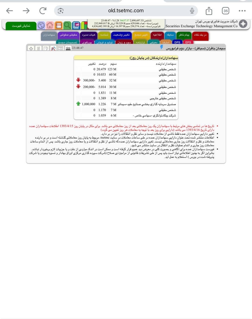 analysis_chart