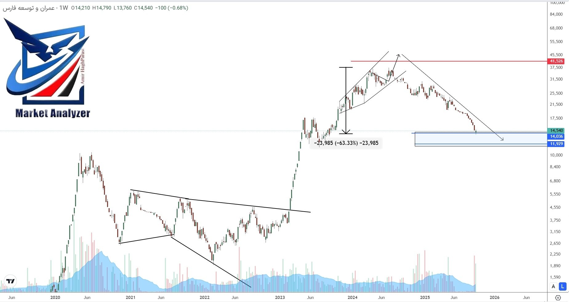 analysis_chart