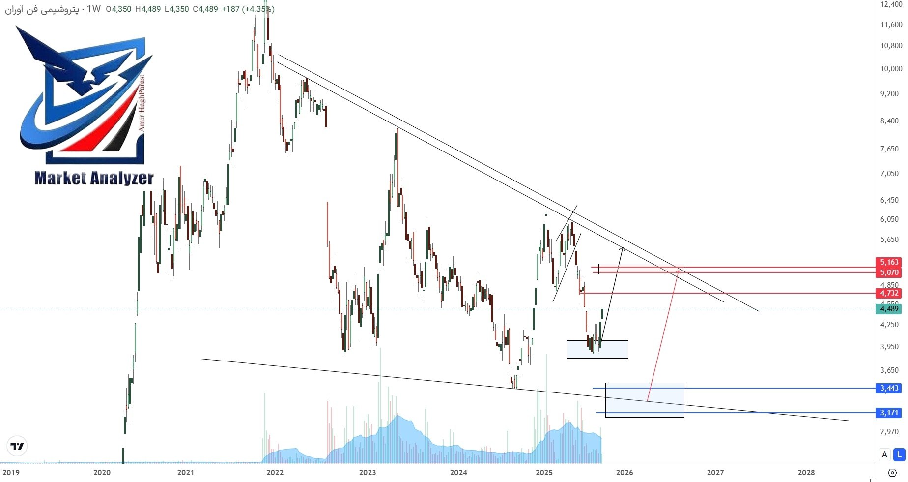 analysis_chart