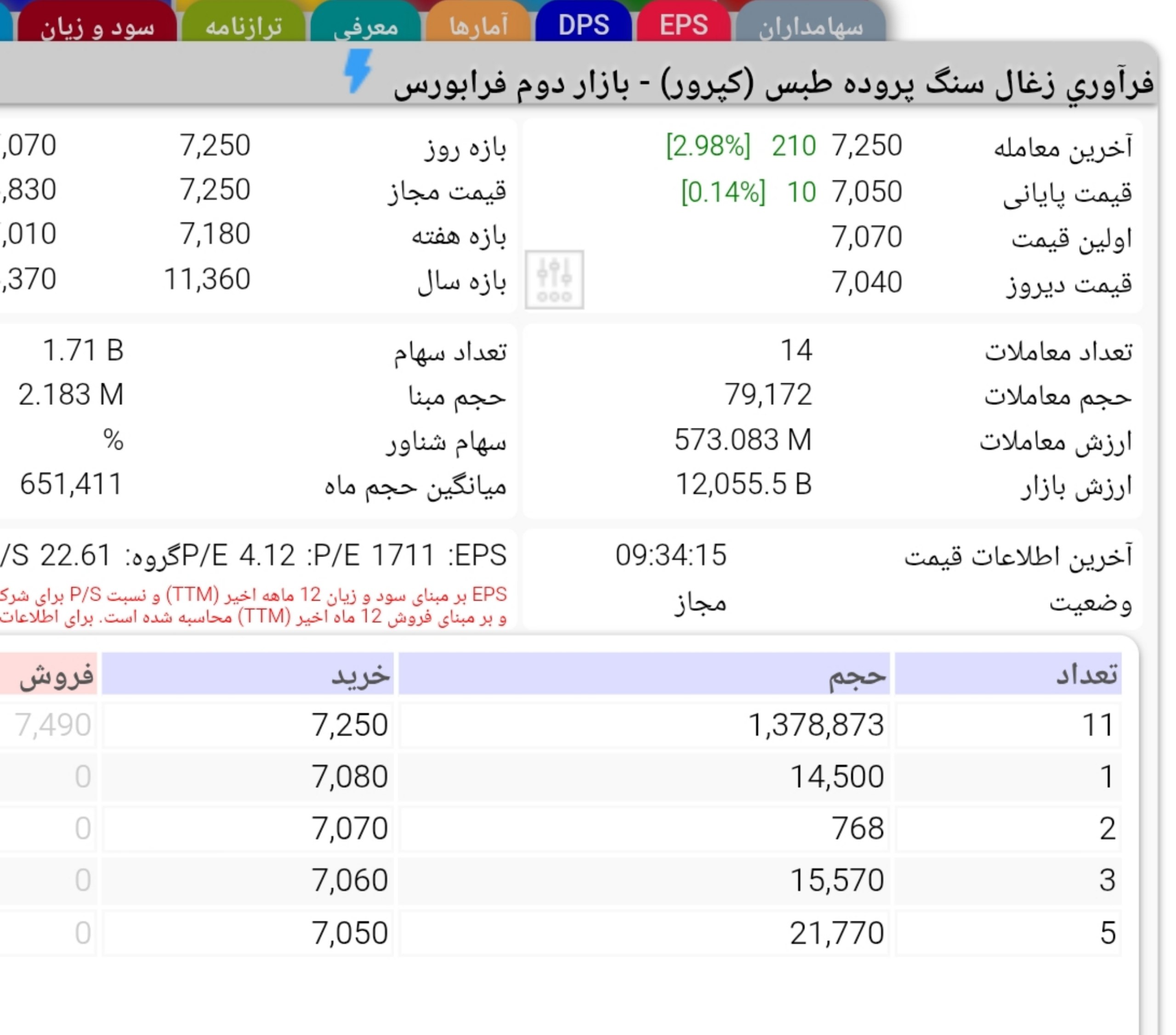 analysis_chart