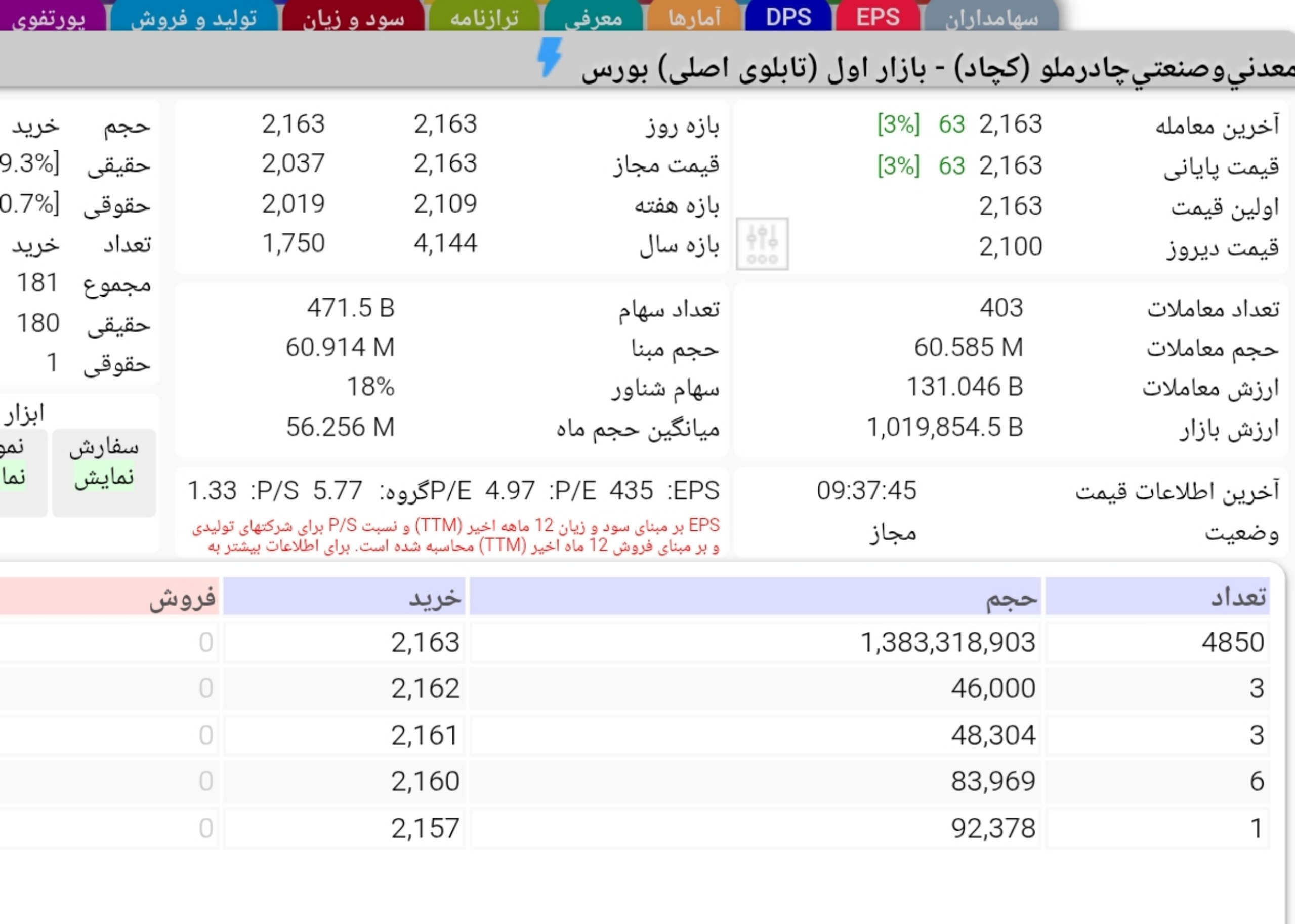 analysis_chart
