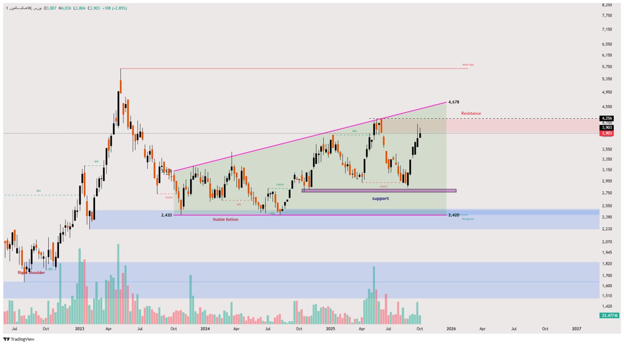 analysis_chart