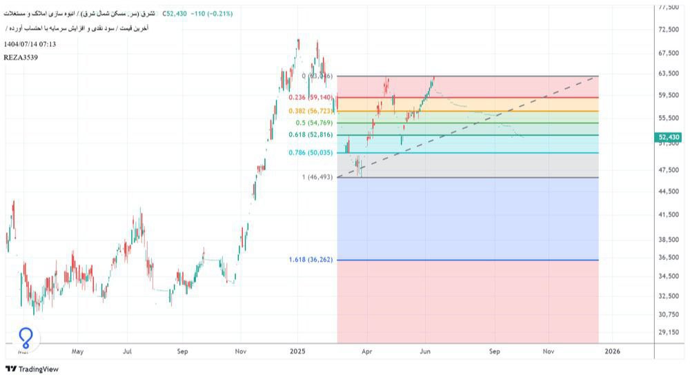 analysis_chart