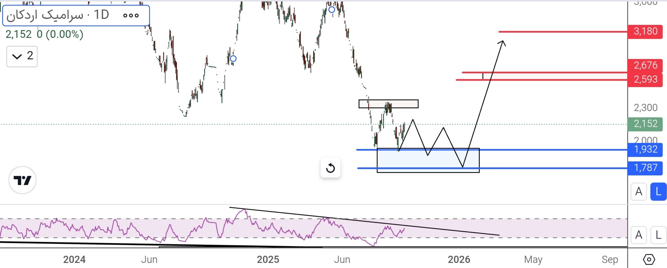 analysis_chart