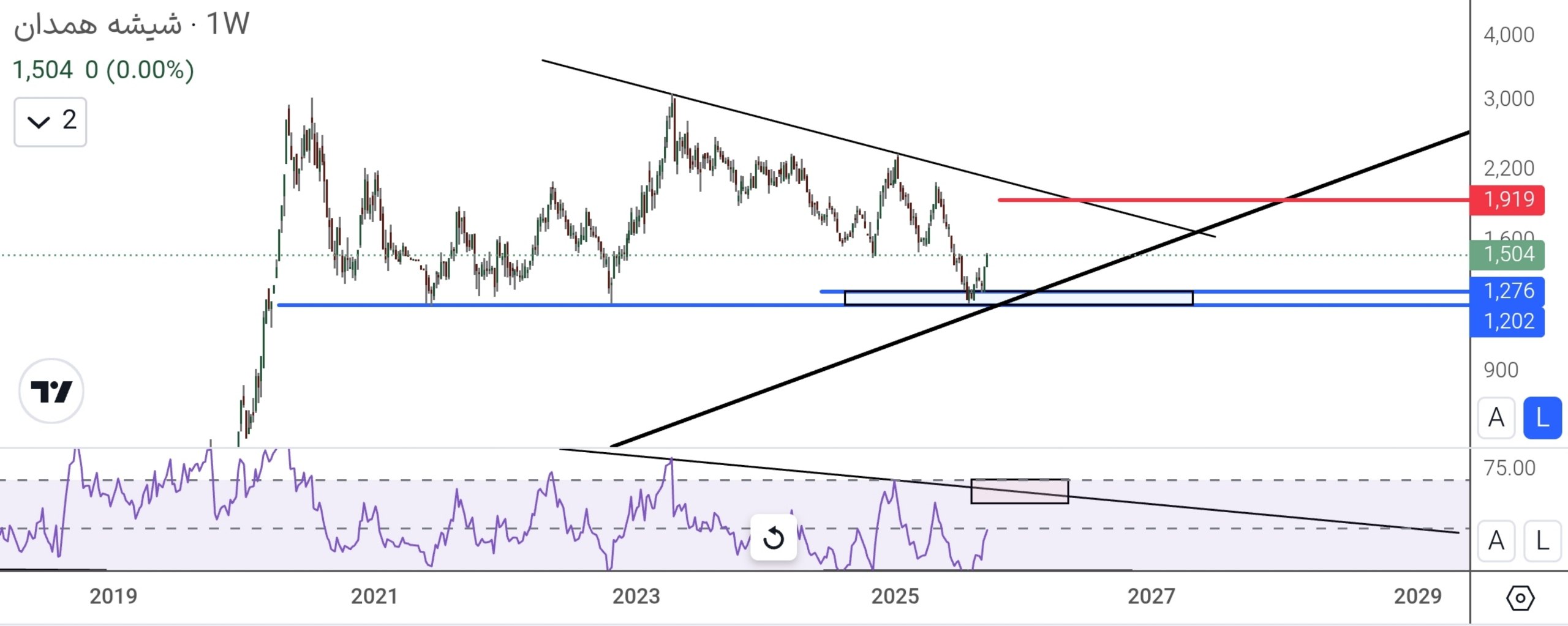 analysis_chart