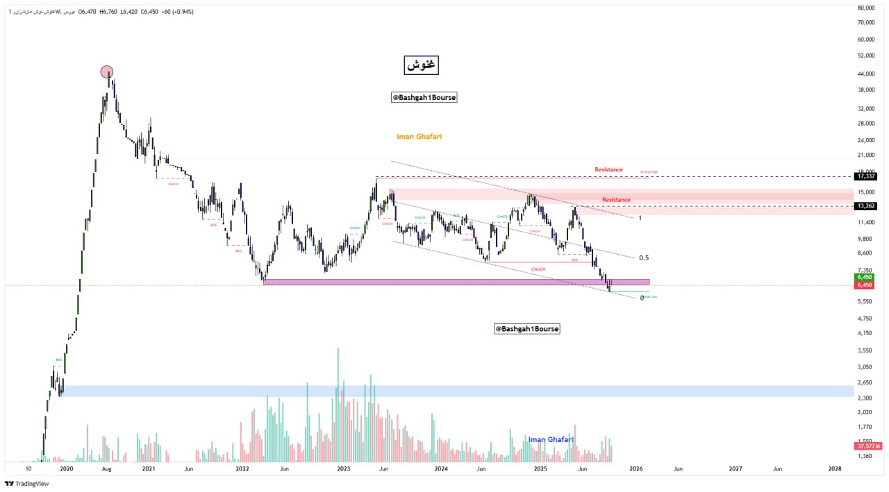 analysis_chart