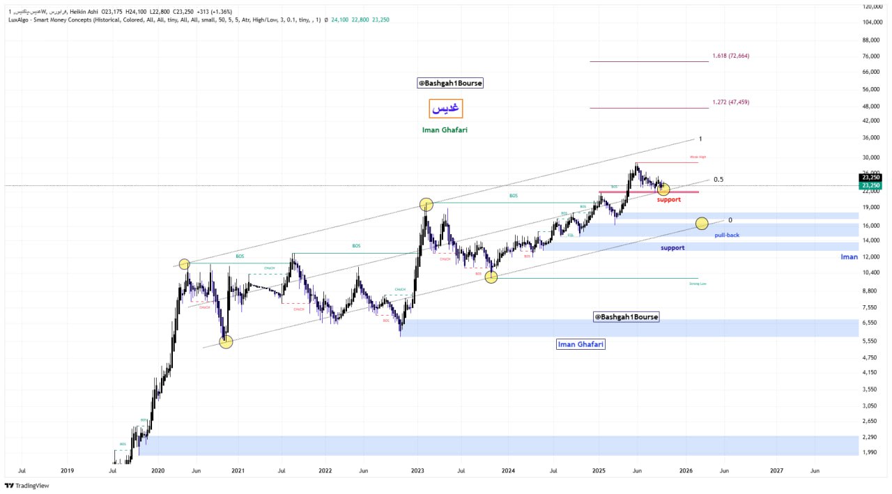 analysis_chart