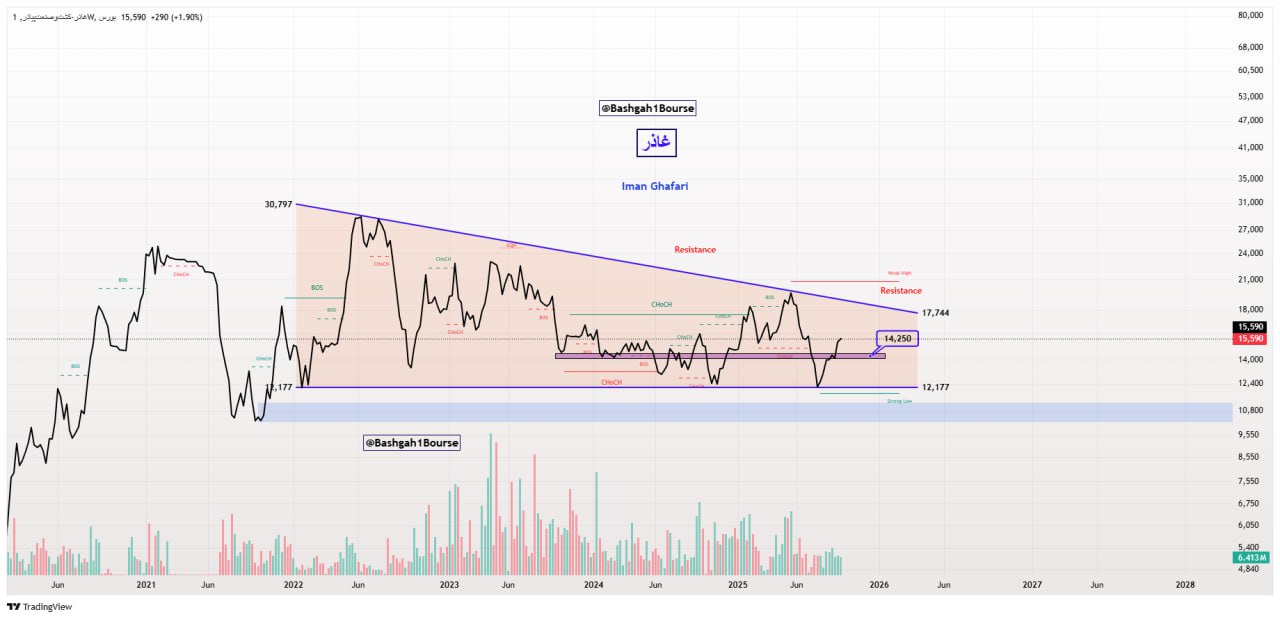 analysis_chart