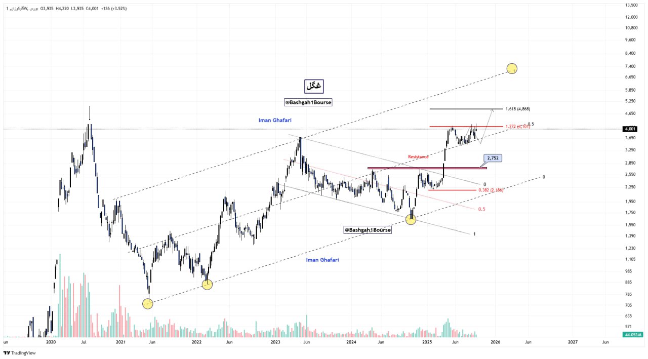 analysis_chart
