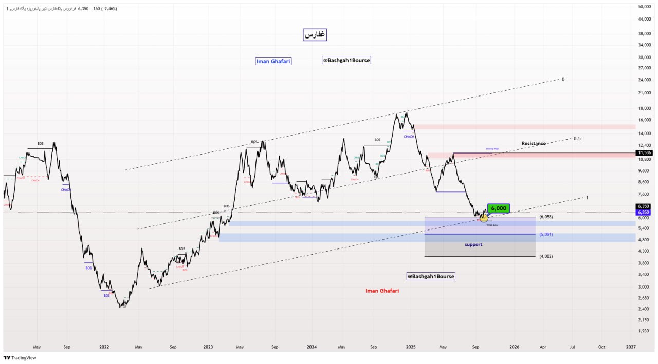 analysis_chart