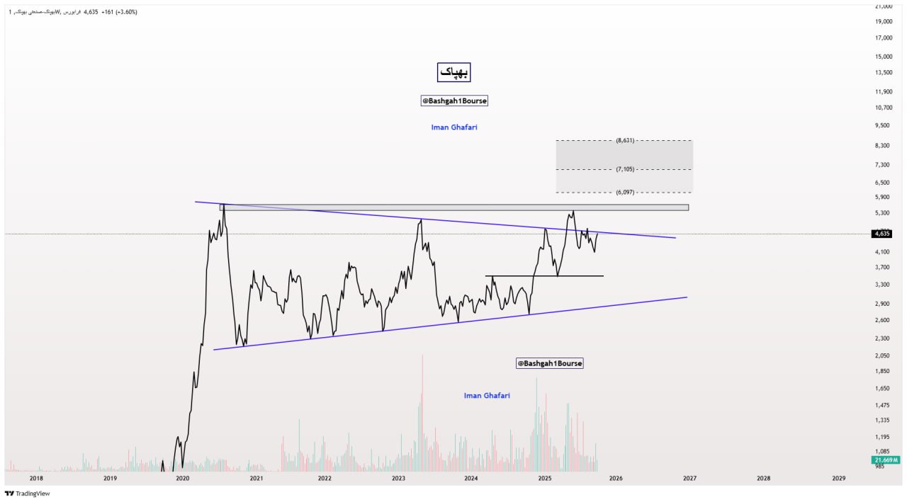 analysis_chart