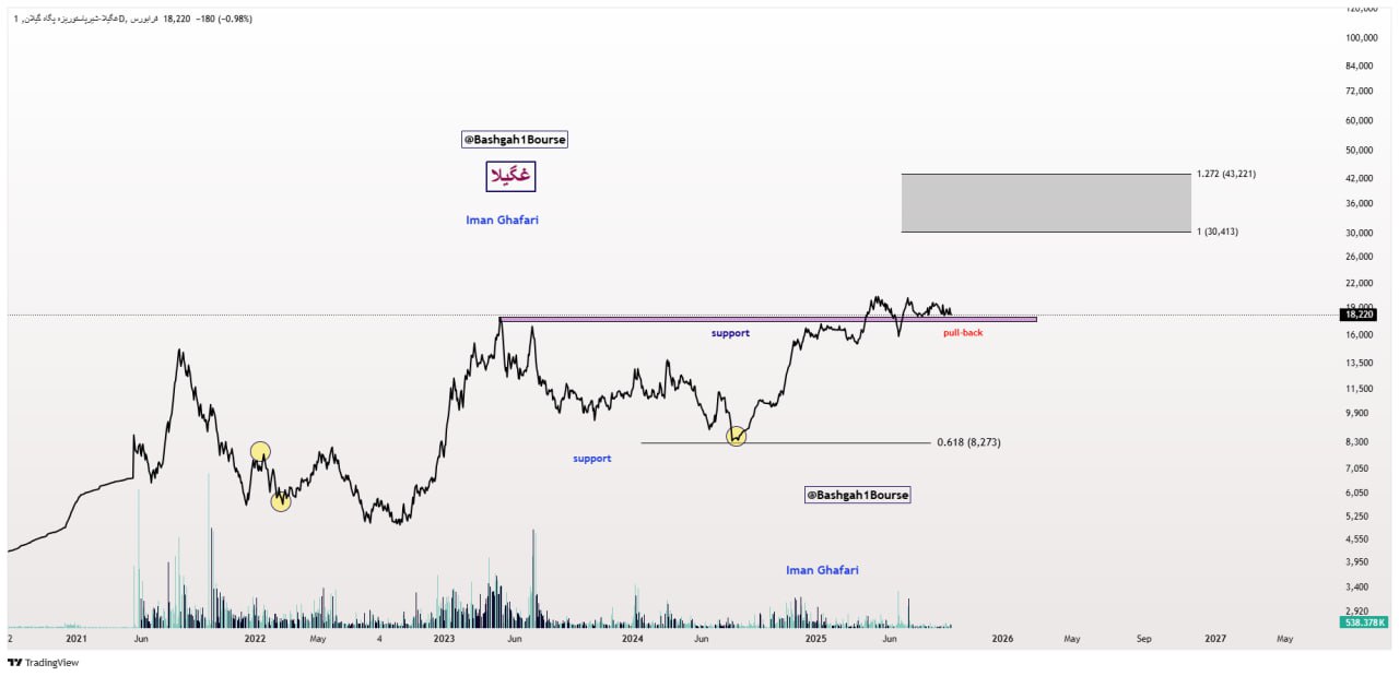 analysis_chart