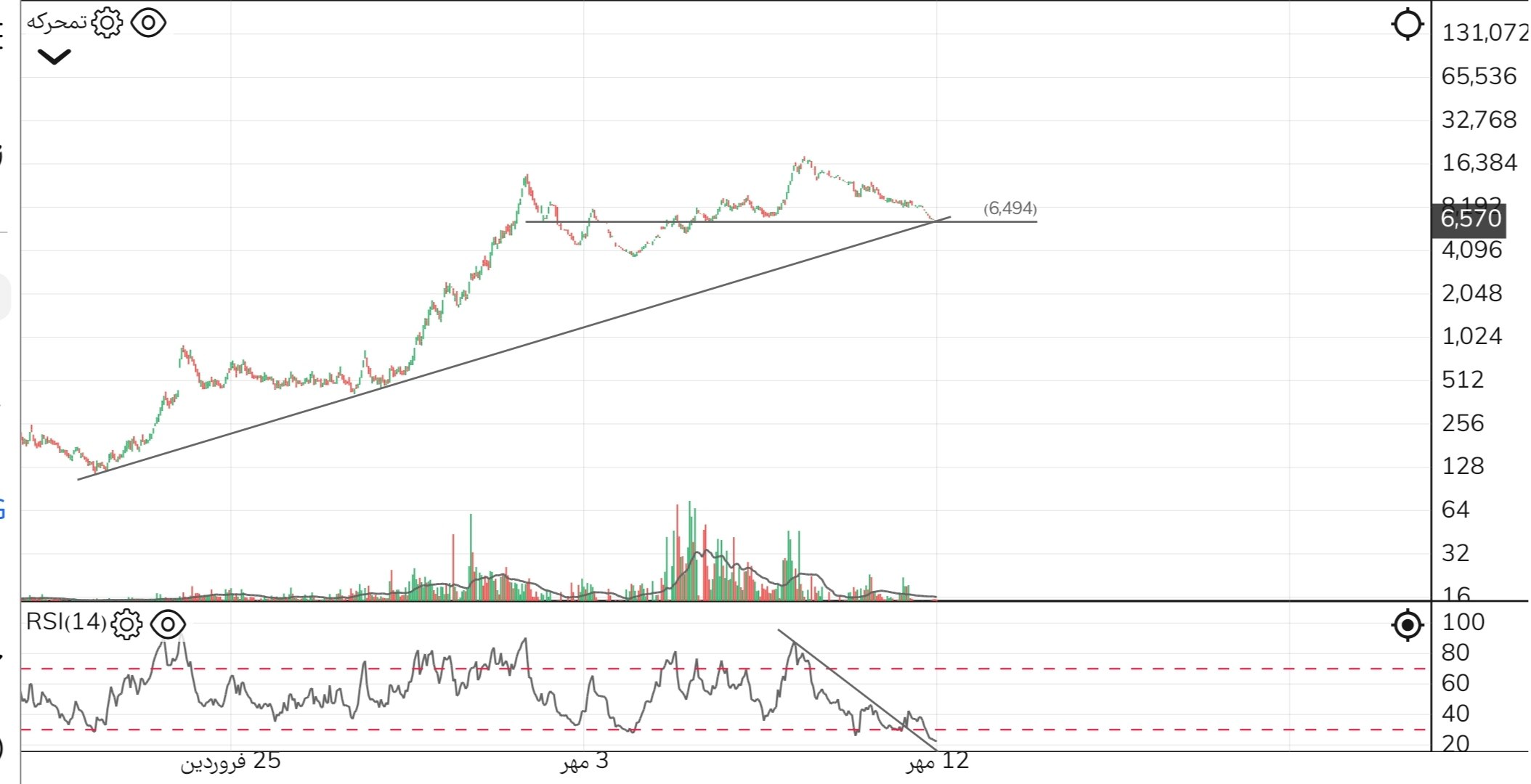 analysis_chart