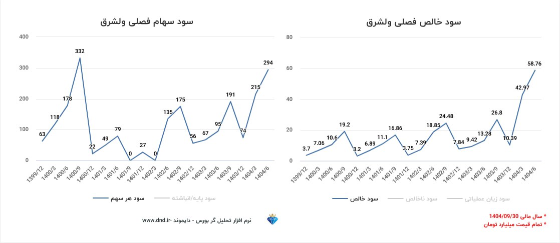 analysis_chart