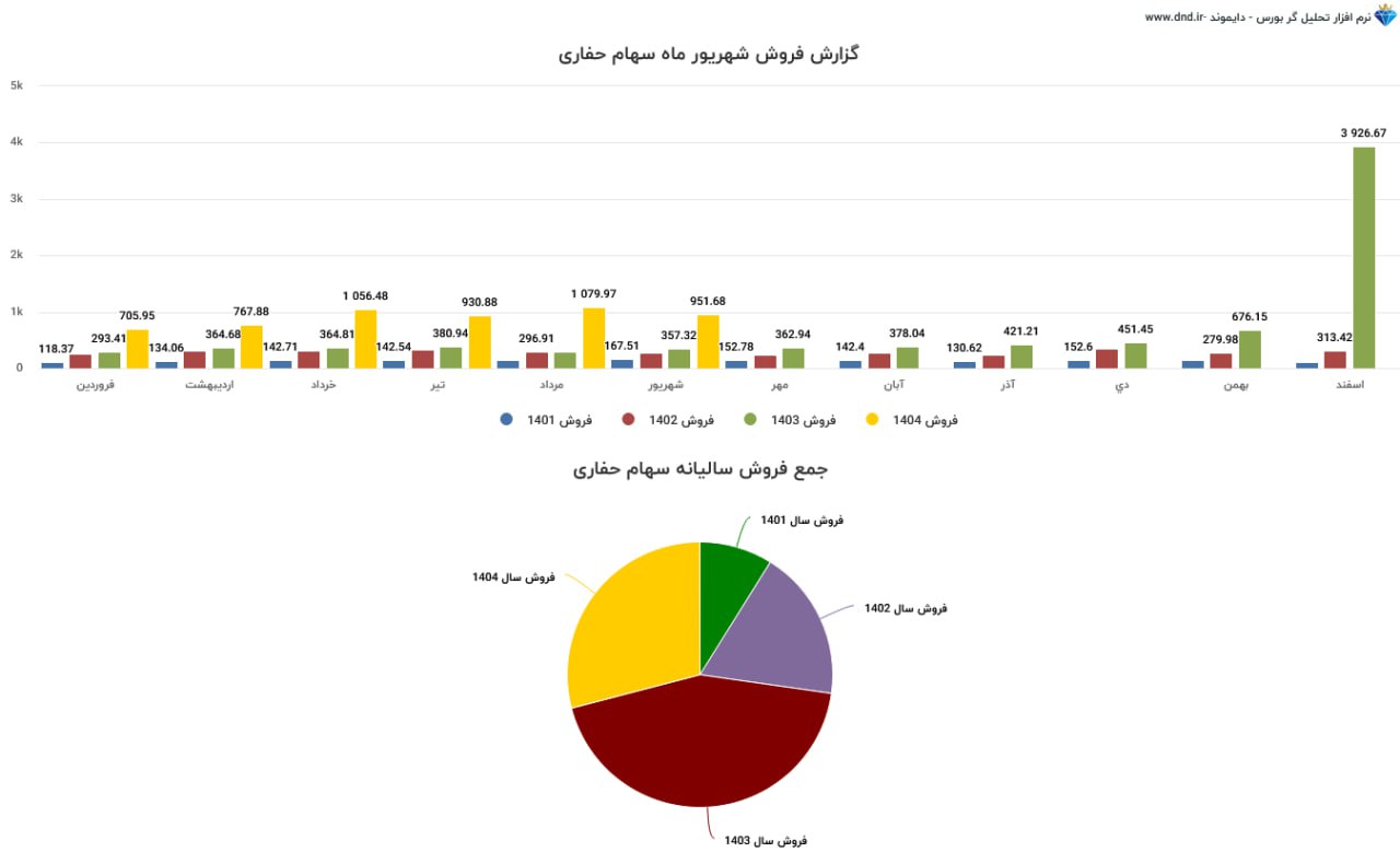 analysis_chart