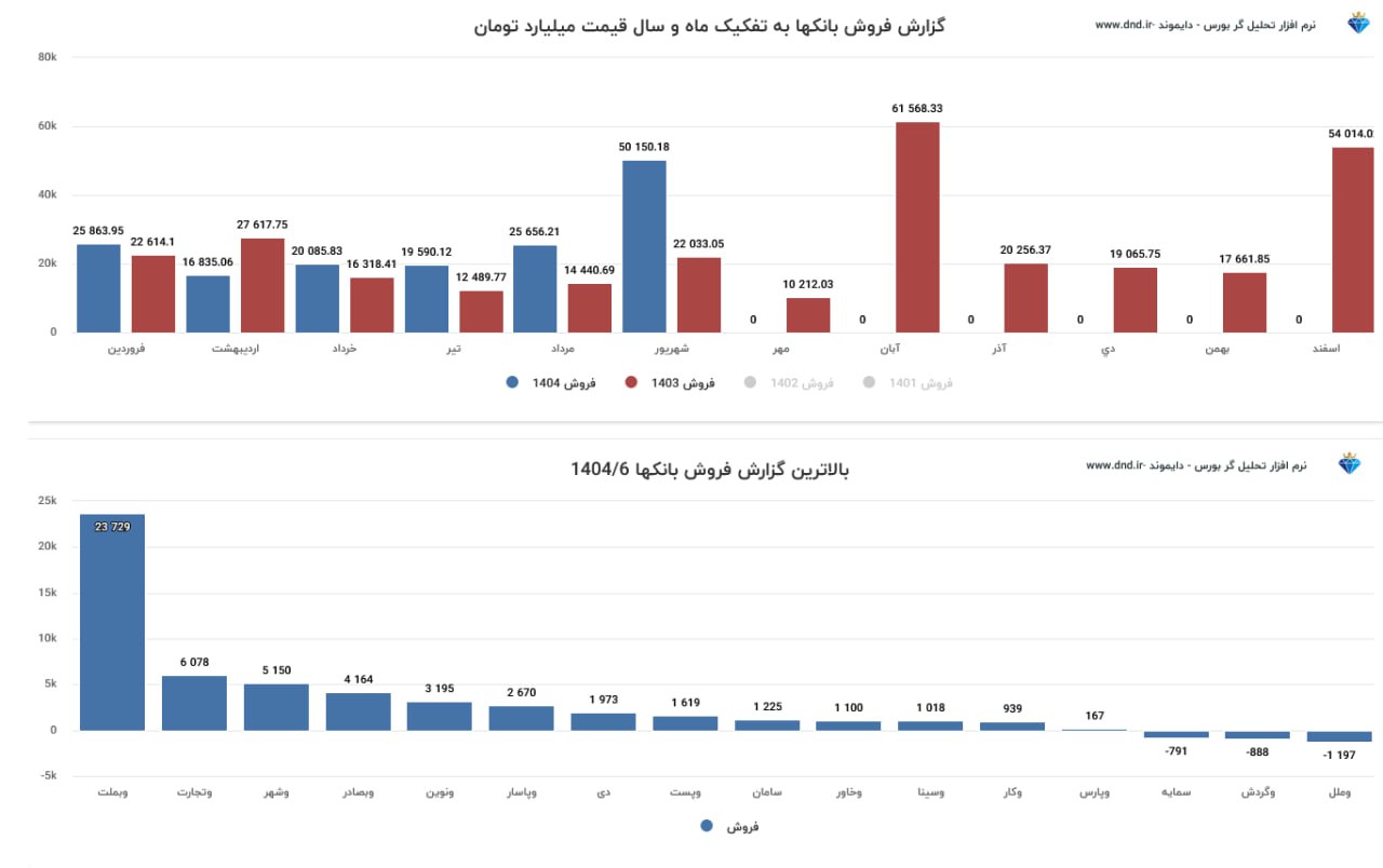 analysis_chart