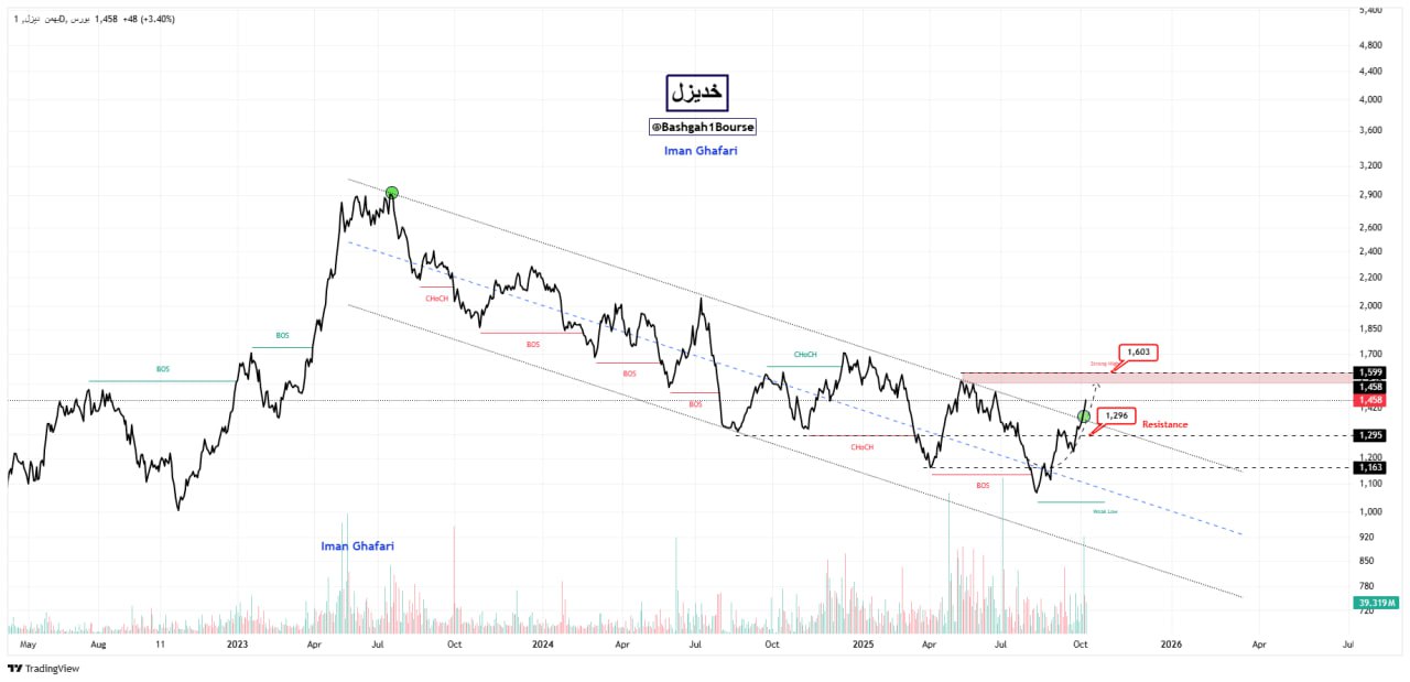 analysis_chart