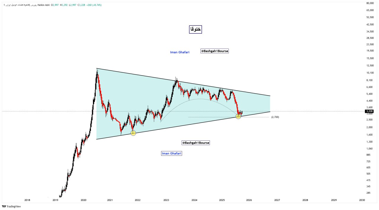 analysis_chart