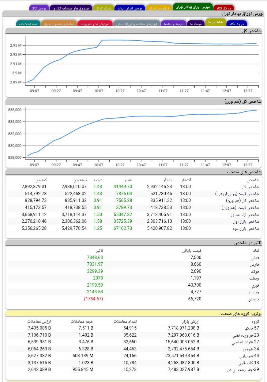 analysis_chart