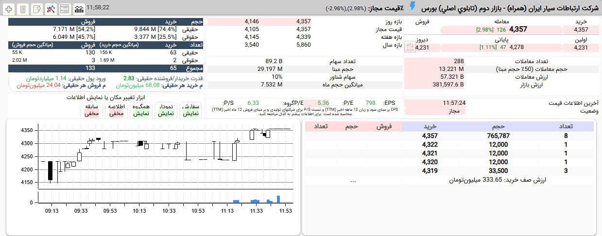 analysis_chart