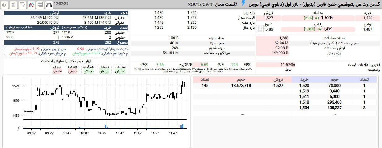 analysis_chart