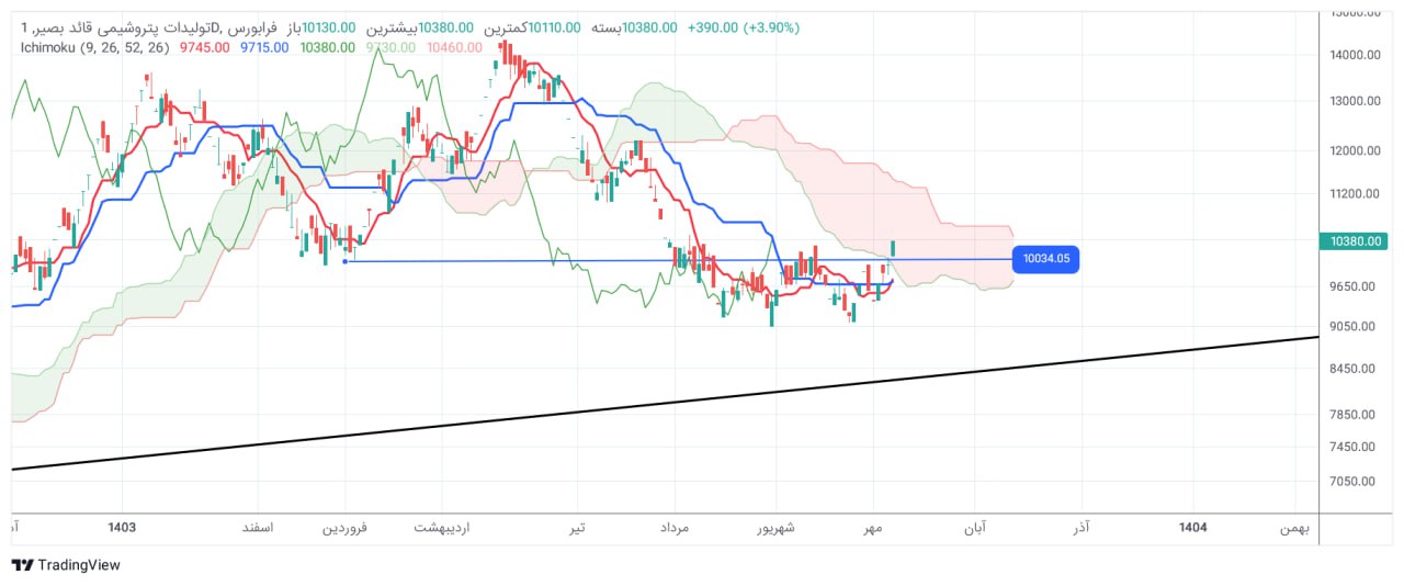 analysis_chart