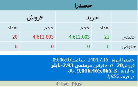 analysis_chart