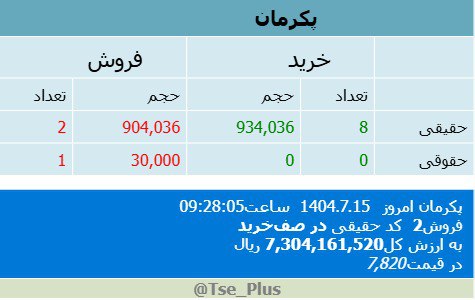analysis_chart