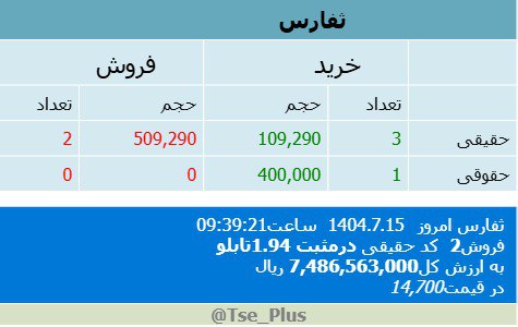 analysis_chart