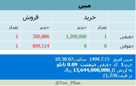 analysis_chart