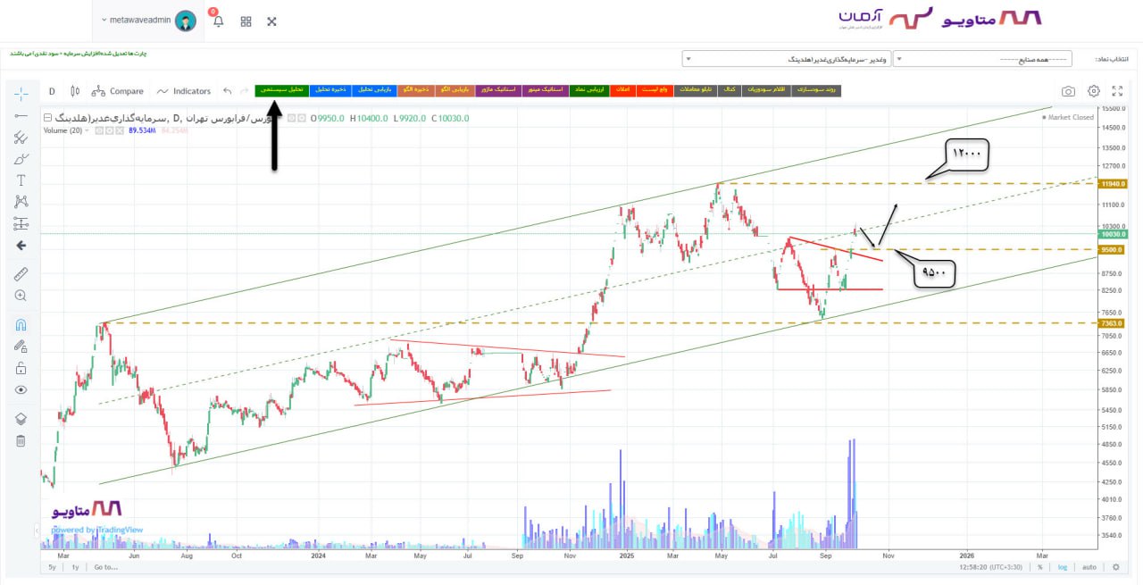 analysis_chart