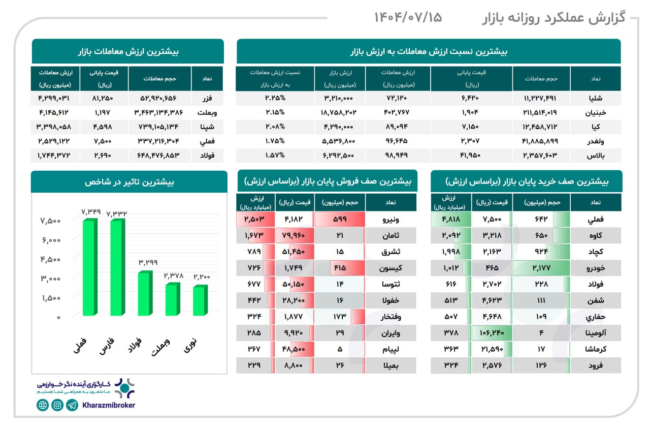 analysis_chart