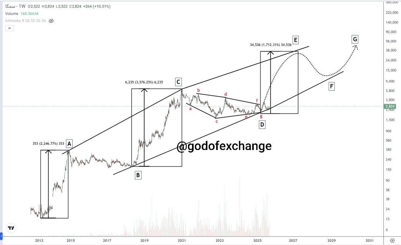 analysis_chart