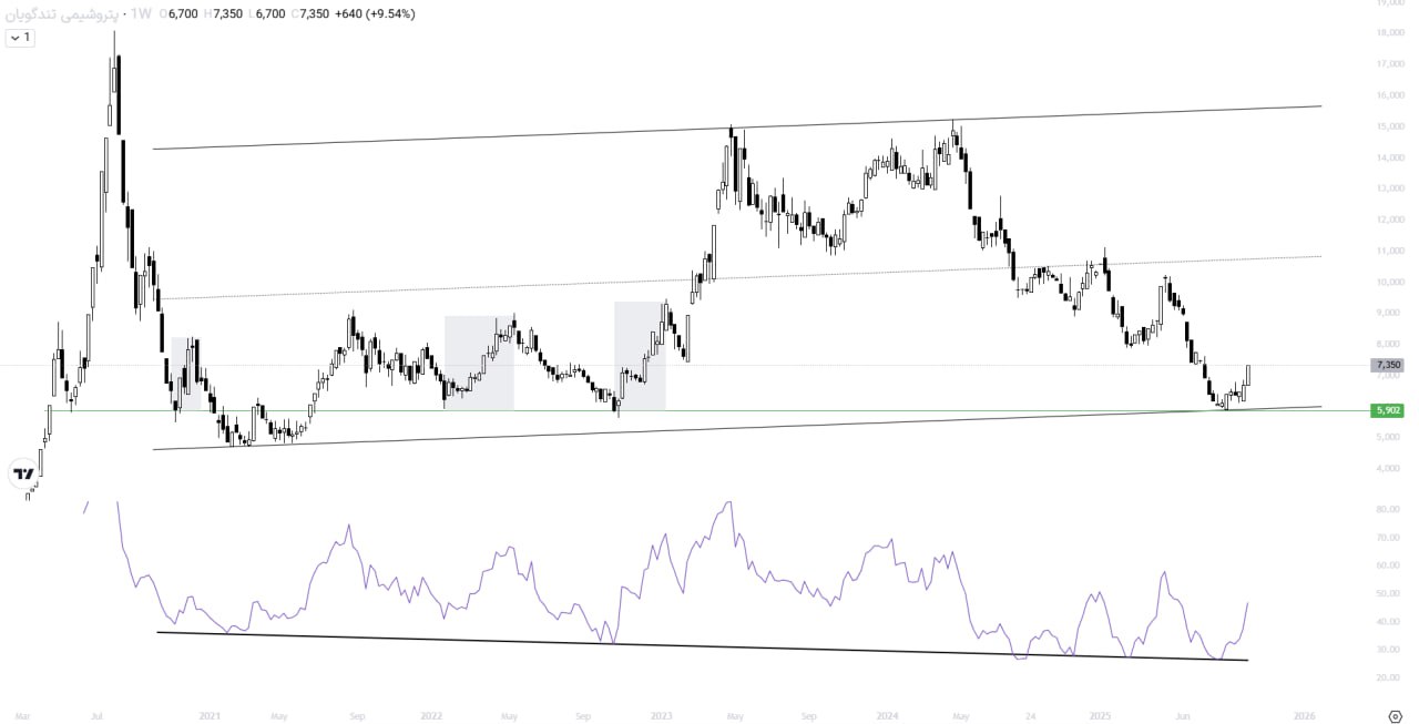 analysis_chart