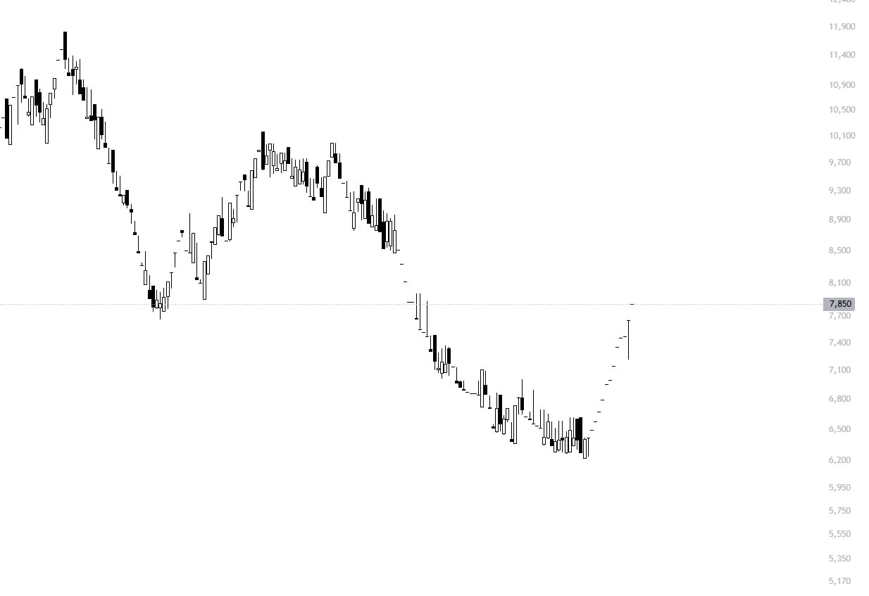 analysis_chart