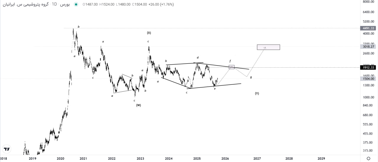 analysis_chart