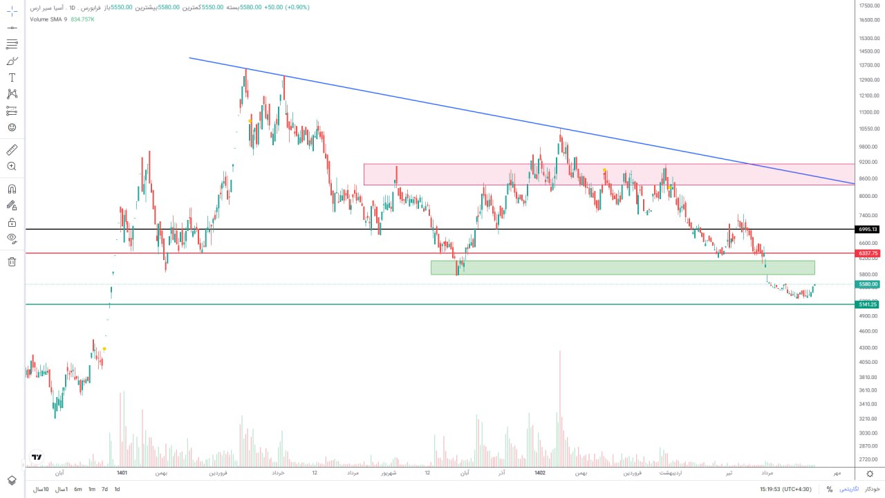 analysis_chart