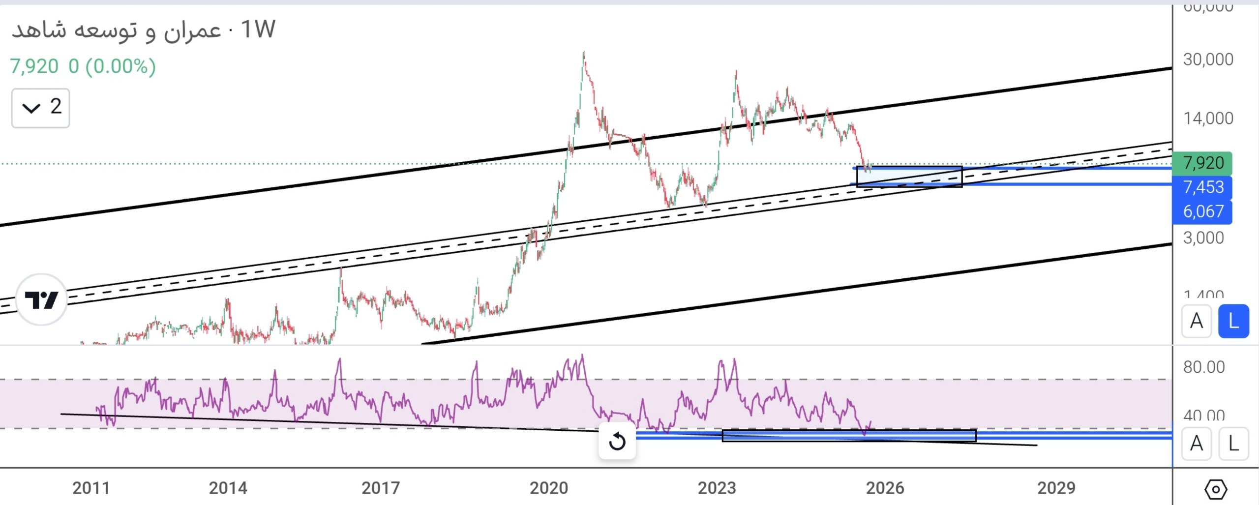 analysis_chart