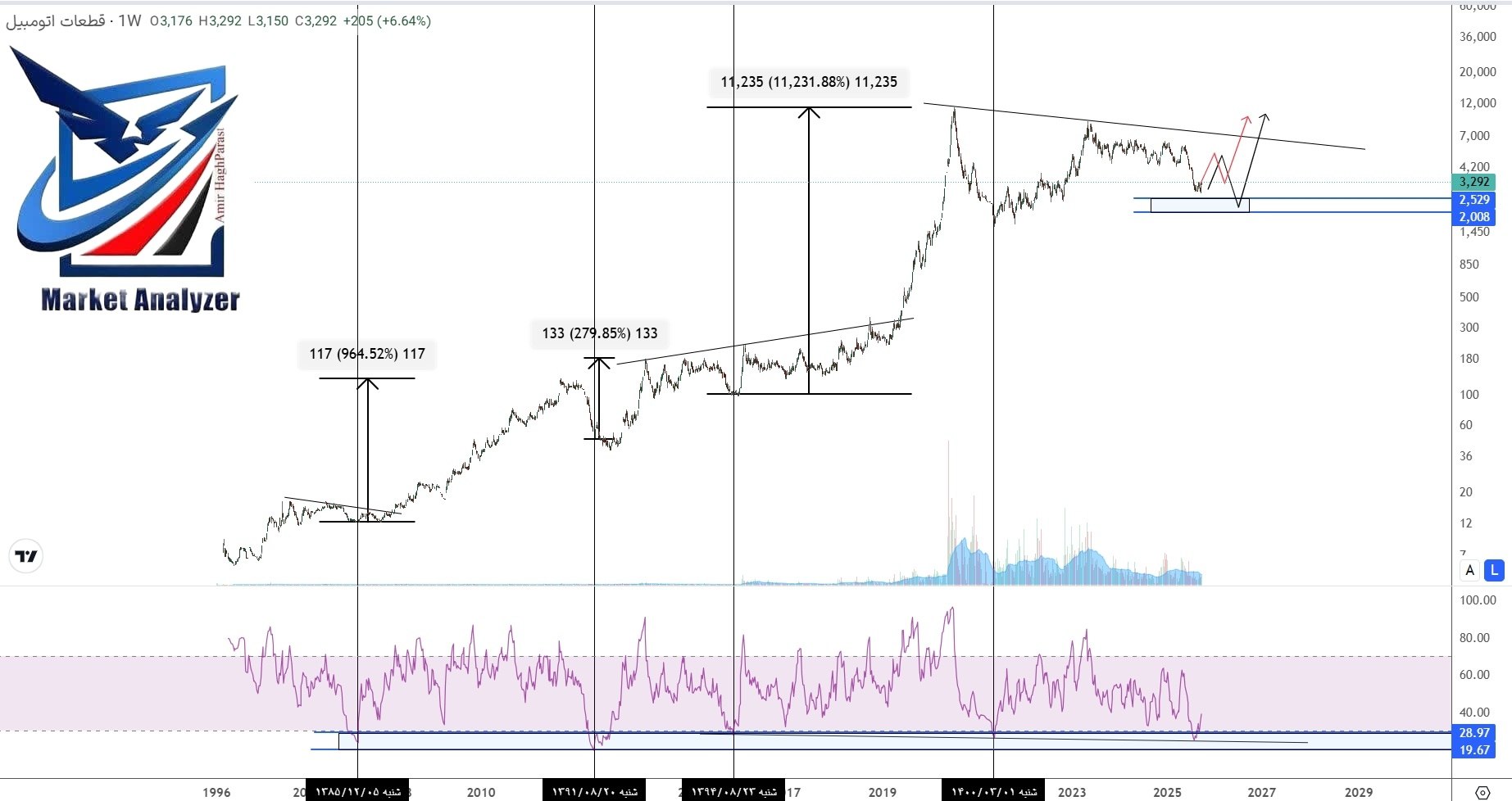 analysis_chart