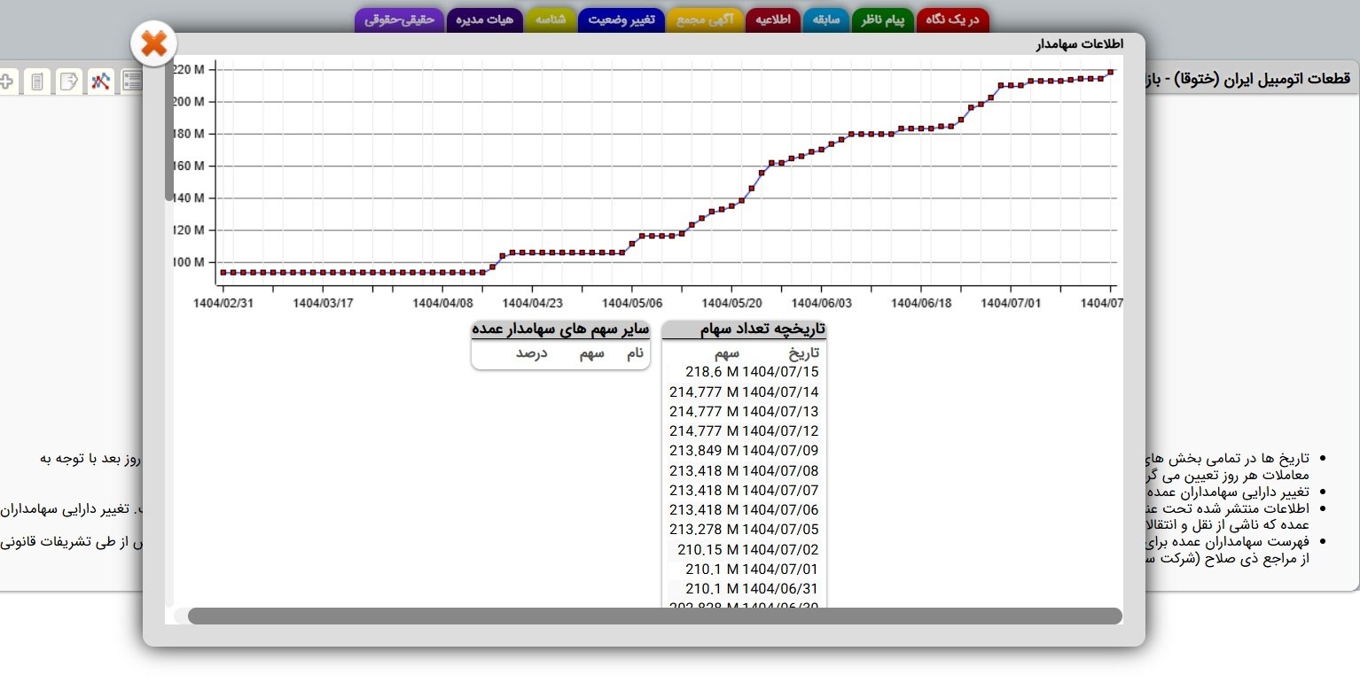analysis_chart