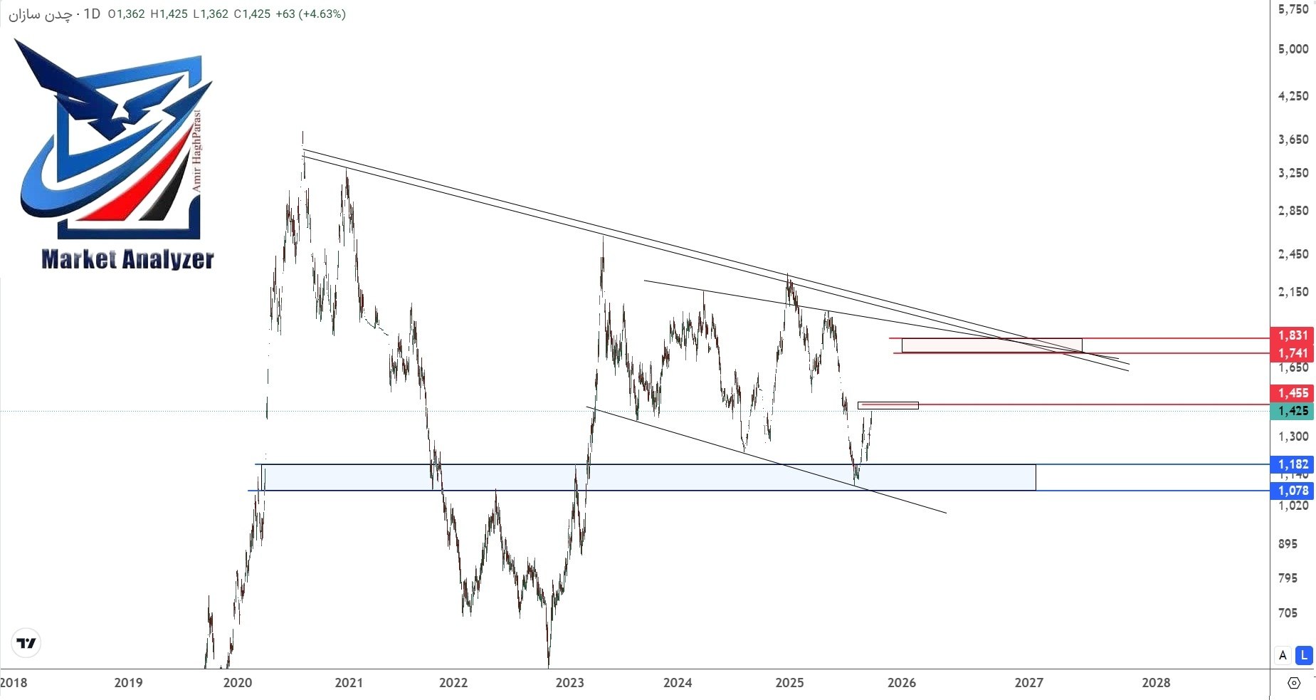 analysis_chart