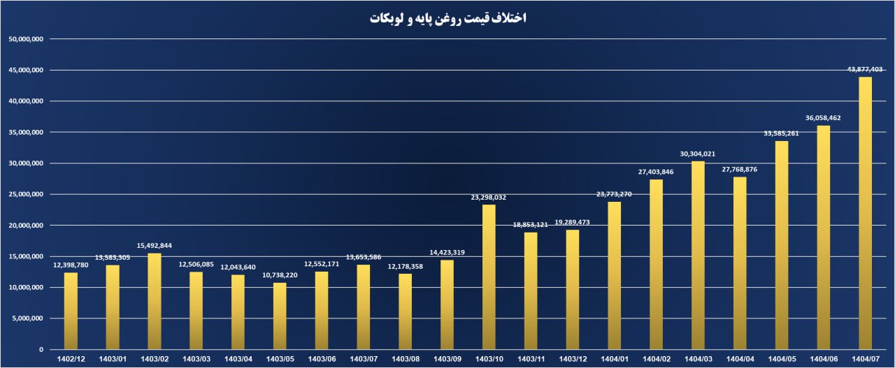 analysis_chart