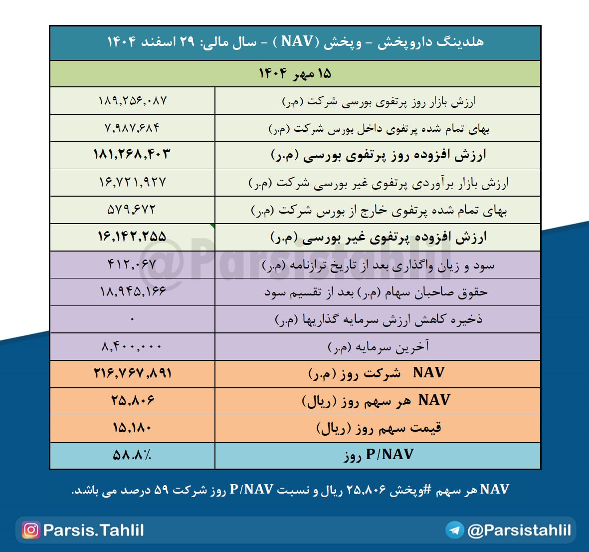 analysis_chart