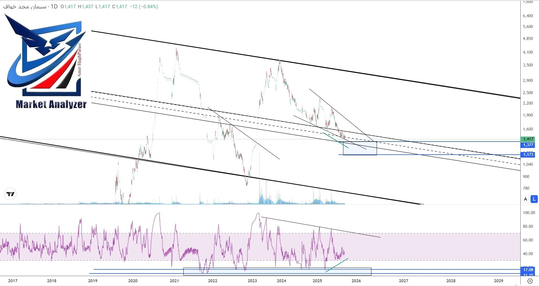 analysis_chart
