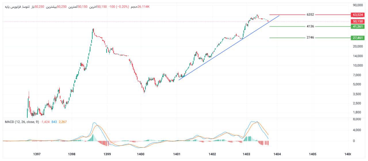 analysis_chart