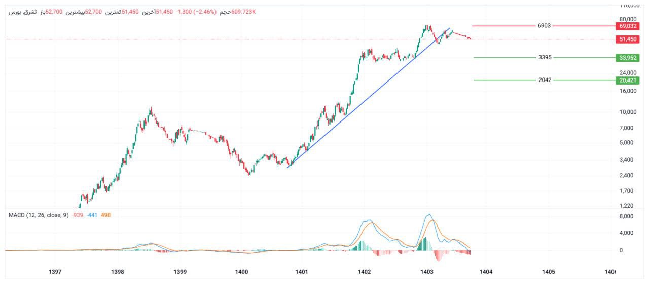 analysis_chart