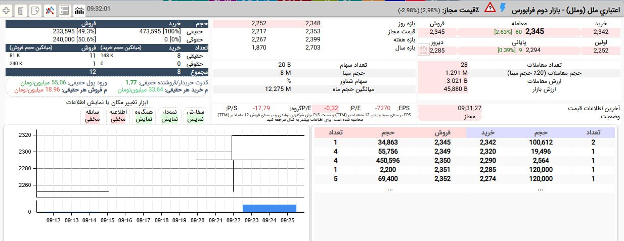 analysis_chart