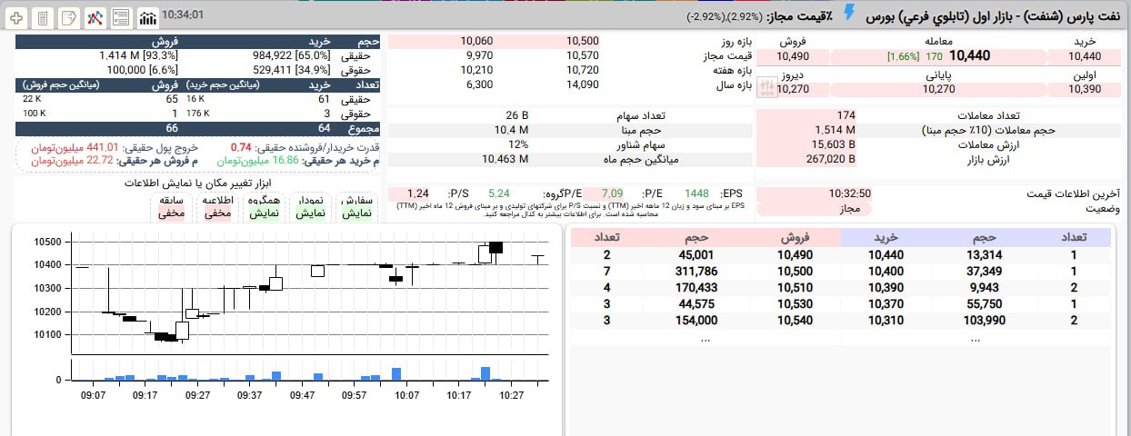 analysis_chart