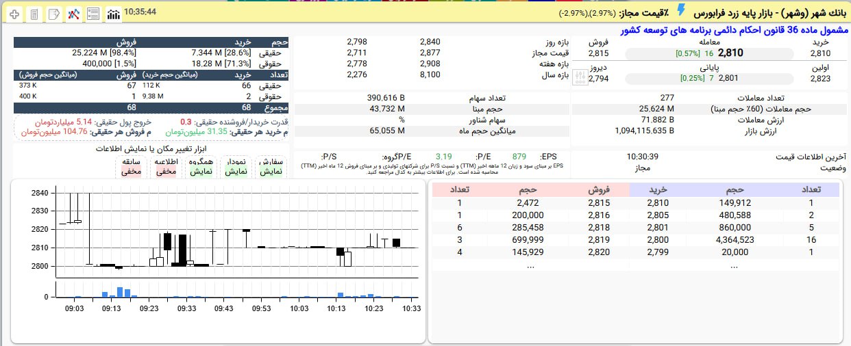analysis_chart